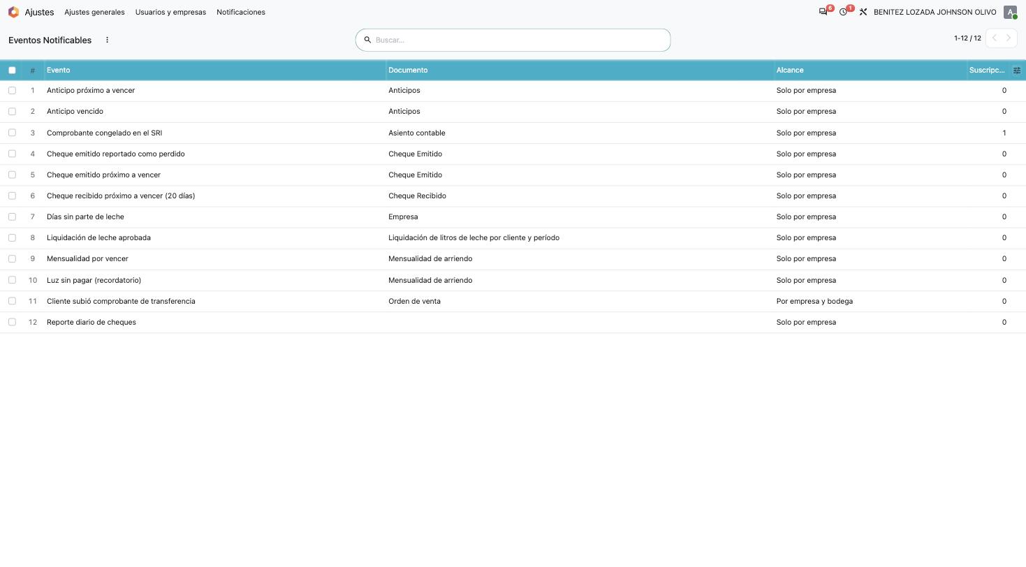 Ajustes → Notificaciones → Eventos Notificables, lista con Días sin parte de leche y Luz sin pagar (recordatorio).